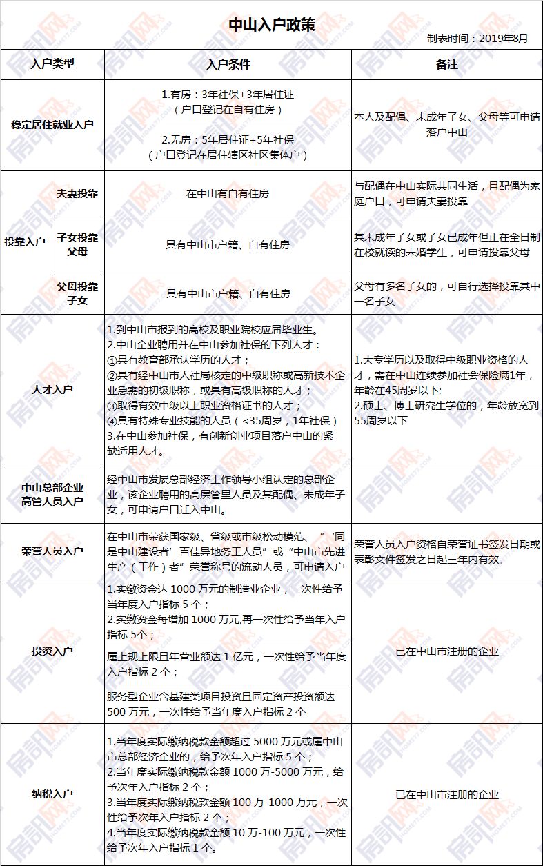 中山市人口流动信息网_中山市人口分布图(2)