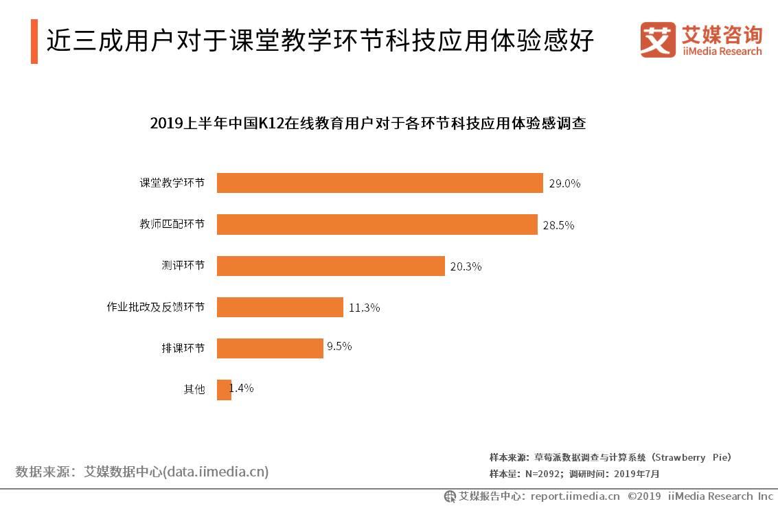 2019上半年中国K12在线教育行业研究报告