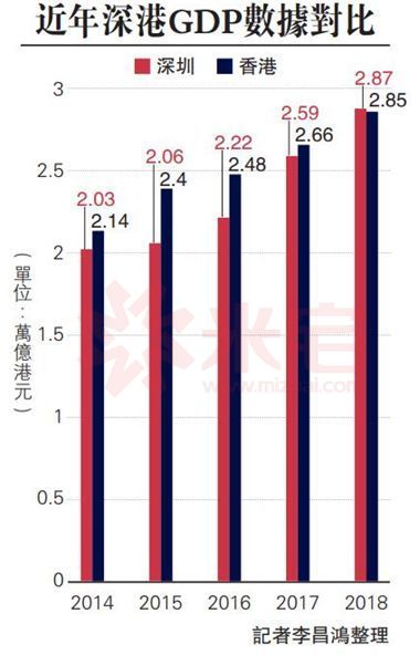 深圳经济总量将超越香港_香港中文大学深圳校徽(3)