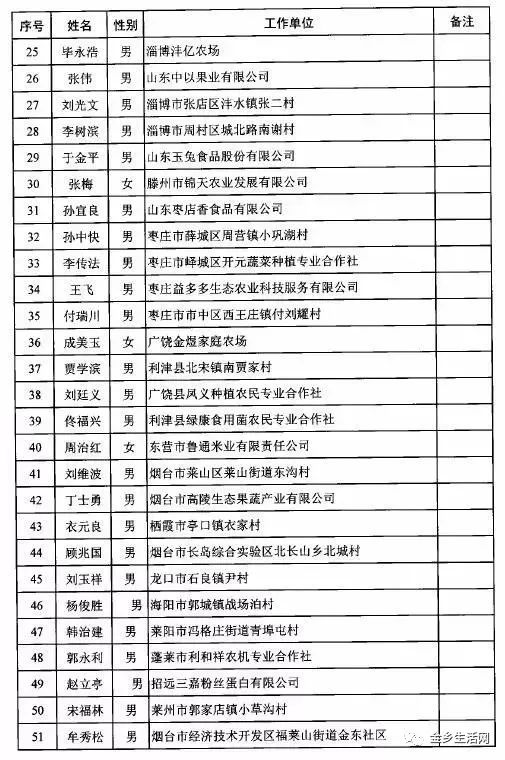 金乡县人口多少人口_金乡县地图