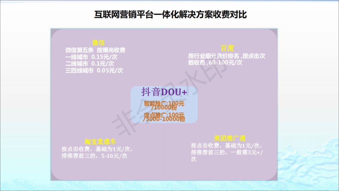 龙岩网正式开通抖音蓝v、dou+专业认证业务!认证之后可以给企业带来这些!
