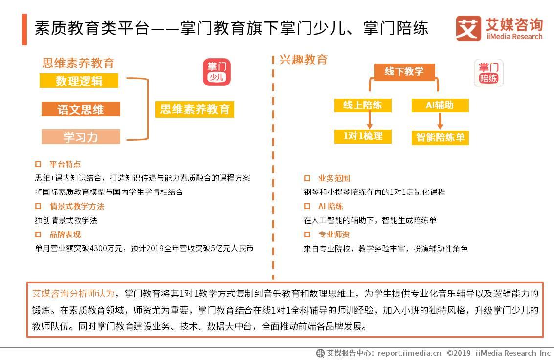 2019上半年中国K12在线教育行业研究报告