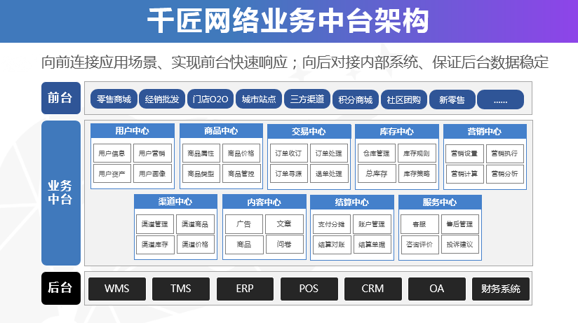 渠道管理系统解决方案 3a0cb7b34659470aaf869459687dd40c.png