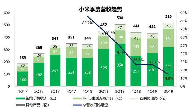 去年一季度gdp吸氧机十大排名_太拼了 江西GDP增速全国第五 11个设区市冠军竟然是(3)