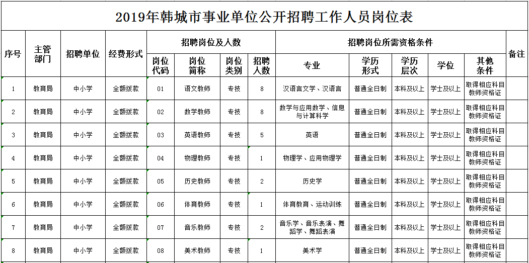 韩城市2019年人口数据_大数据图片