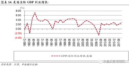 GDP和信贷(3)