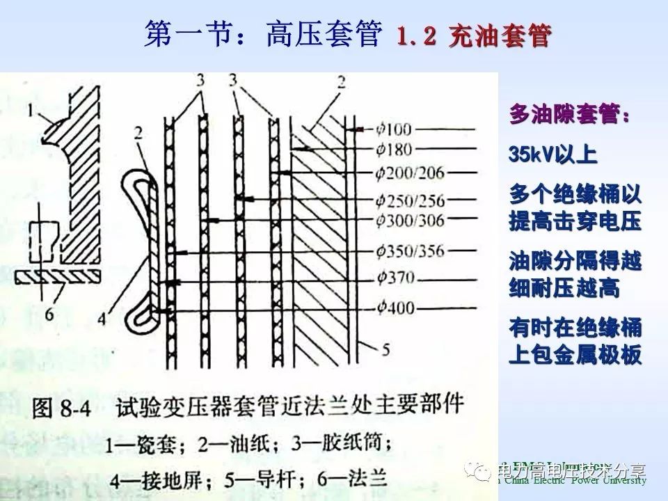 高压套管和高压互感器绝缘详解