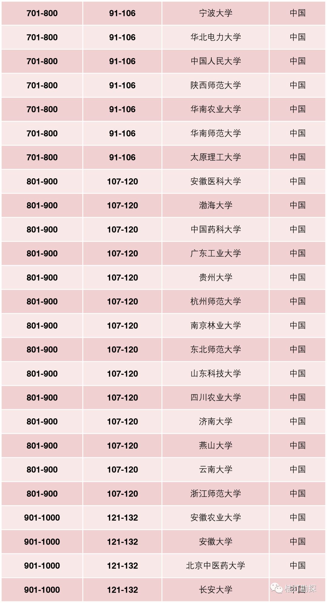 2019年世界大学学术排行榜_最新 电子科大跻身世界大学学术排行榜前2