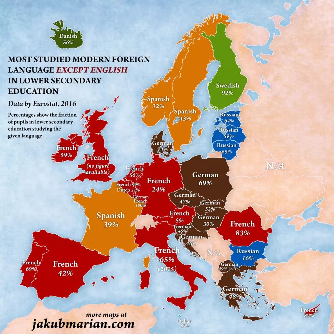 除英语外,欧洲各国最多人学习的语言是什么?