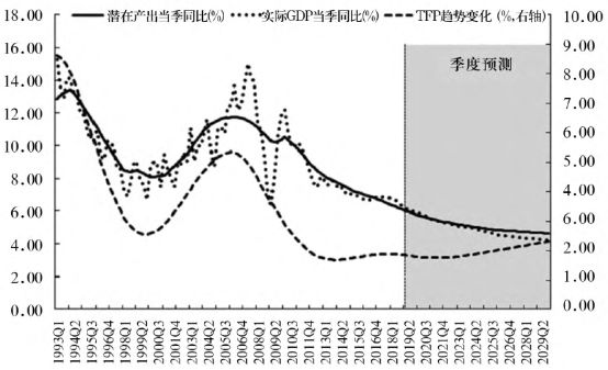 战后的日本gdp_美日 贸易战 后30年,日本经济的真实模样(2)