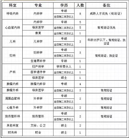 30万人口设置几个医院_一张图片吓死30万人(2)