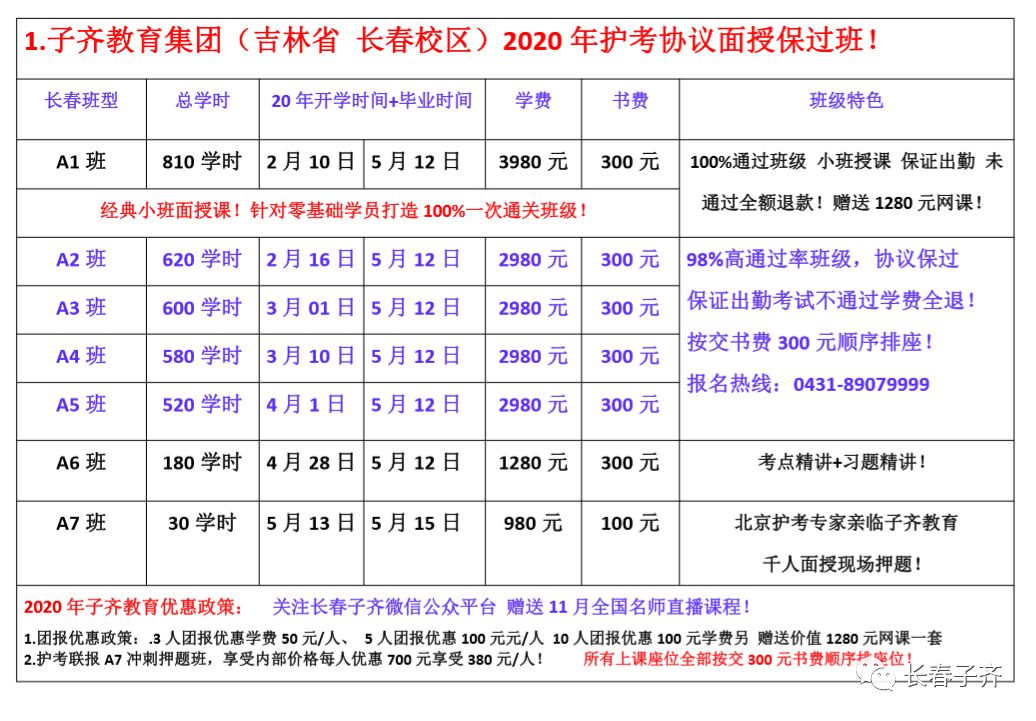 2020年吉林省长春市GDP_首位度全国第1,贡献全省50 GDP 长春到底是个什么样的存在(2)