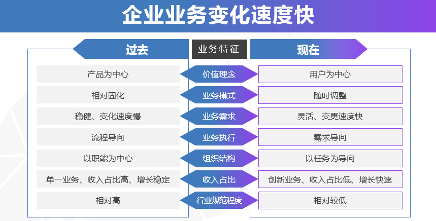 渠道管理系统解决方案 4091fc24836a4d12992d4ef0432b0feb.png