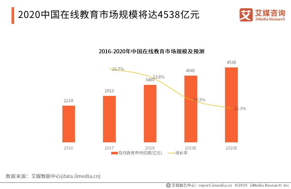 2019上半年中国K12在线教育行业研究报告