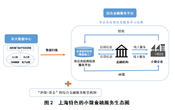 上海小微企业经济总量_小微企业