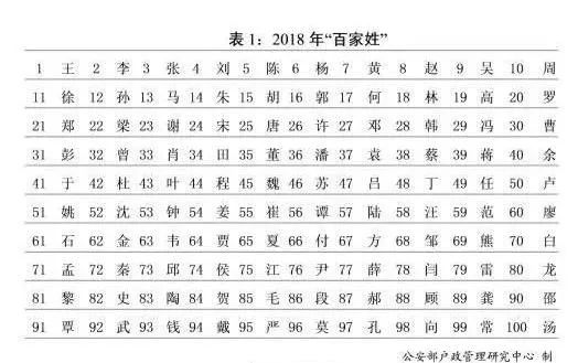 李姓人口的数量_李姓人口分布图