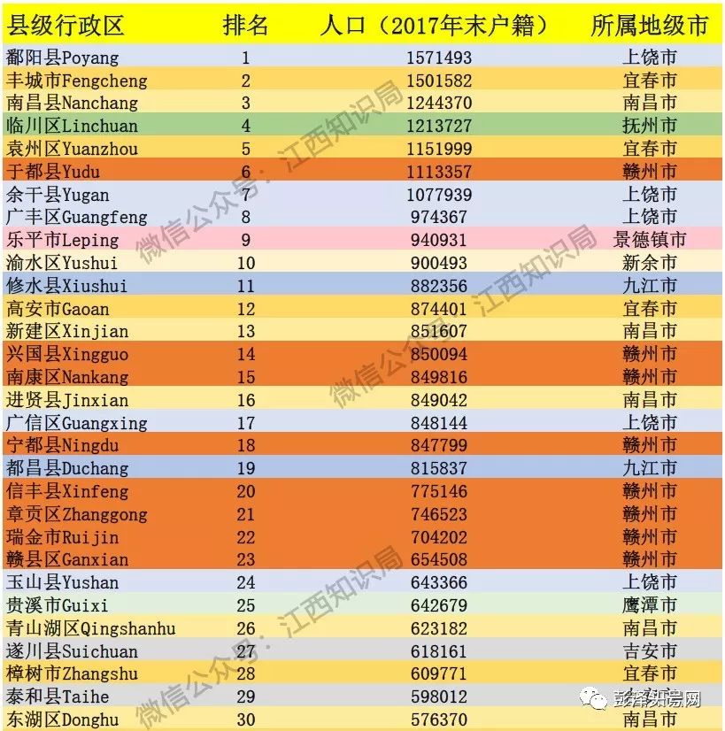 赣州市各乡县人口数_赣州市各县地图