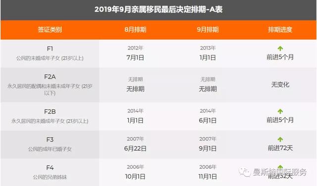 进来看看最新美国移民绿卡排期表谈球吧体育(图1)