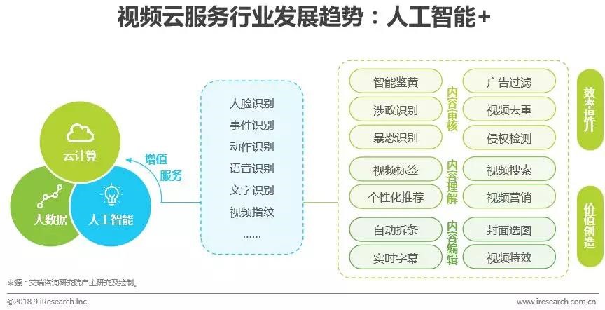 山东视频云服务器这些关键因素值得留意？（山东云视科技发展有限公司）  第1张
