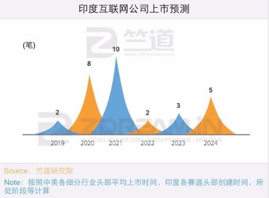 印度人口 集中_印度人口图片(2)