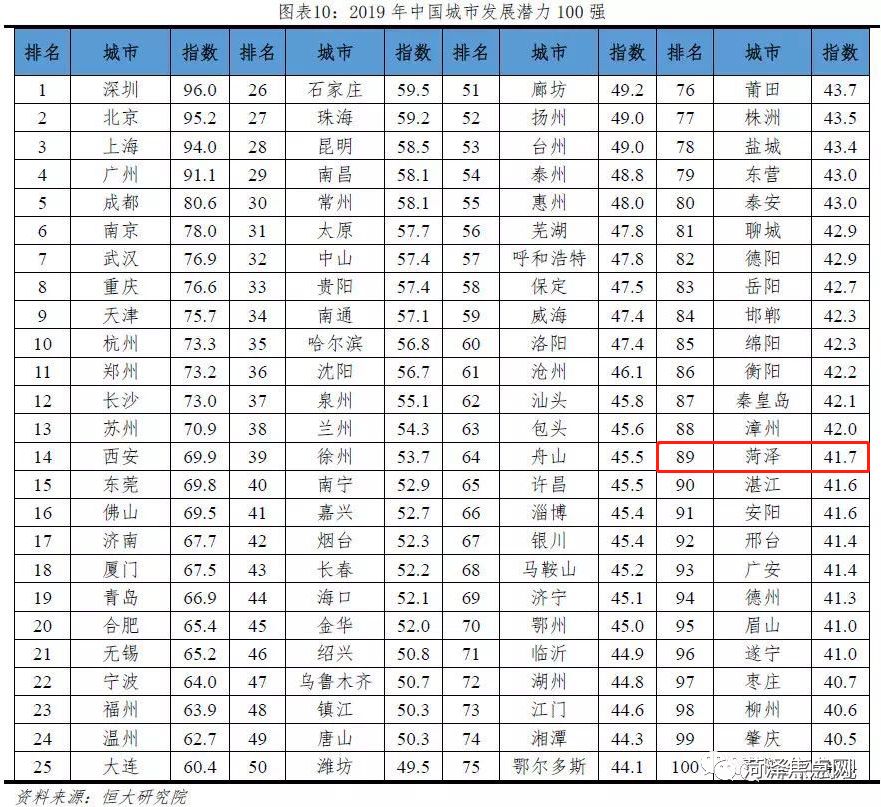 2019年东北gdp占全国_2021年日历图片(3)