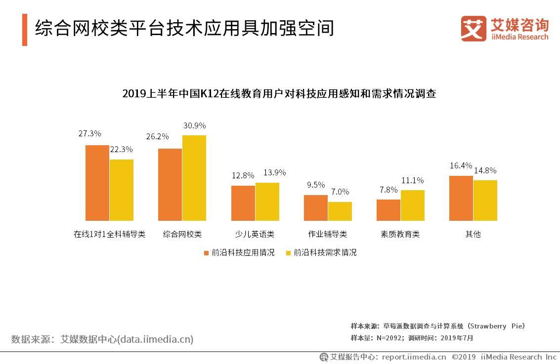 2019上半年中国K12在线教育行业研究报告