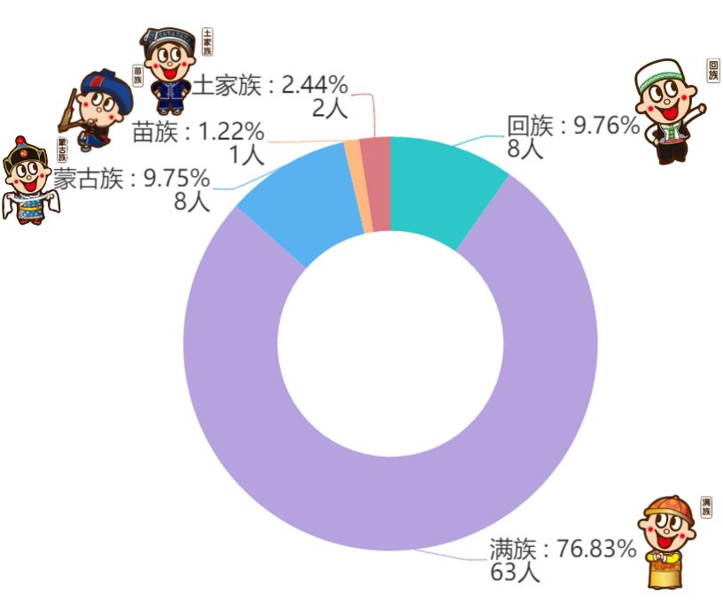 19级新生大数据从校区学院民族地域到男女比例同学生日风尚君为你带来