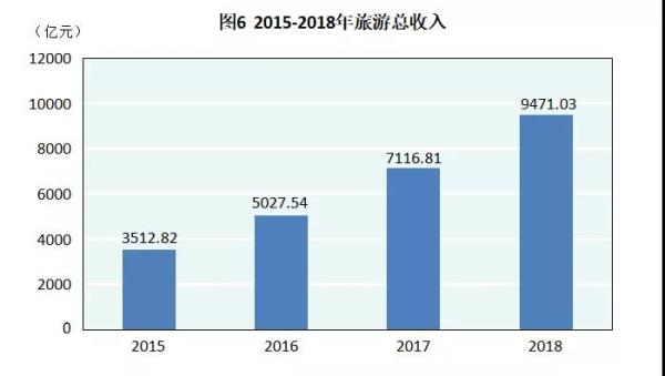 2018贵州gdp_2018年贵州gdp排名 贵州各市GDP排名2018 贵州GDP排名情况如何 国内财经(3)