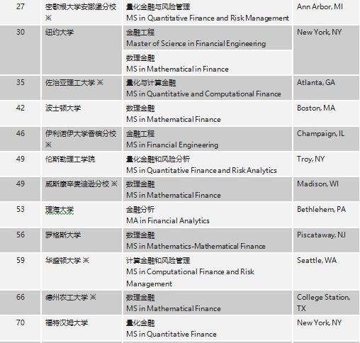 美国金融工程硕士排名_河南保安娶美国硕士(2)