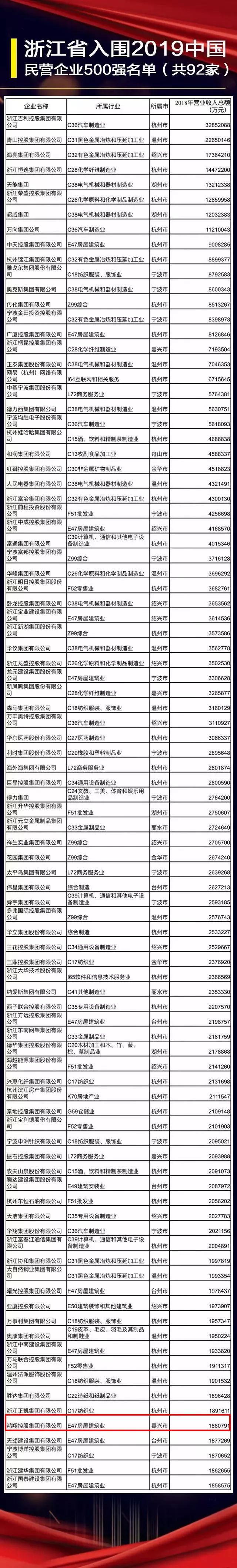 牛海宁这家企业刚刚跻身中国民企500强与华为同榜