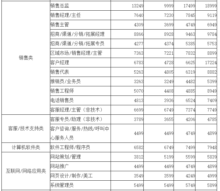 桂林人均工资_桂林银行工资回单图片
