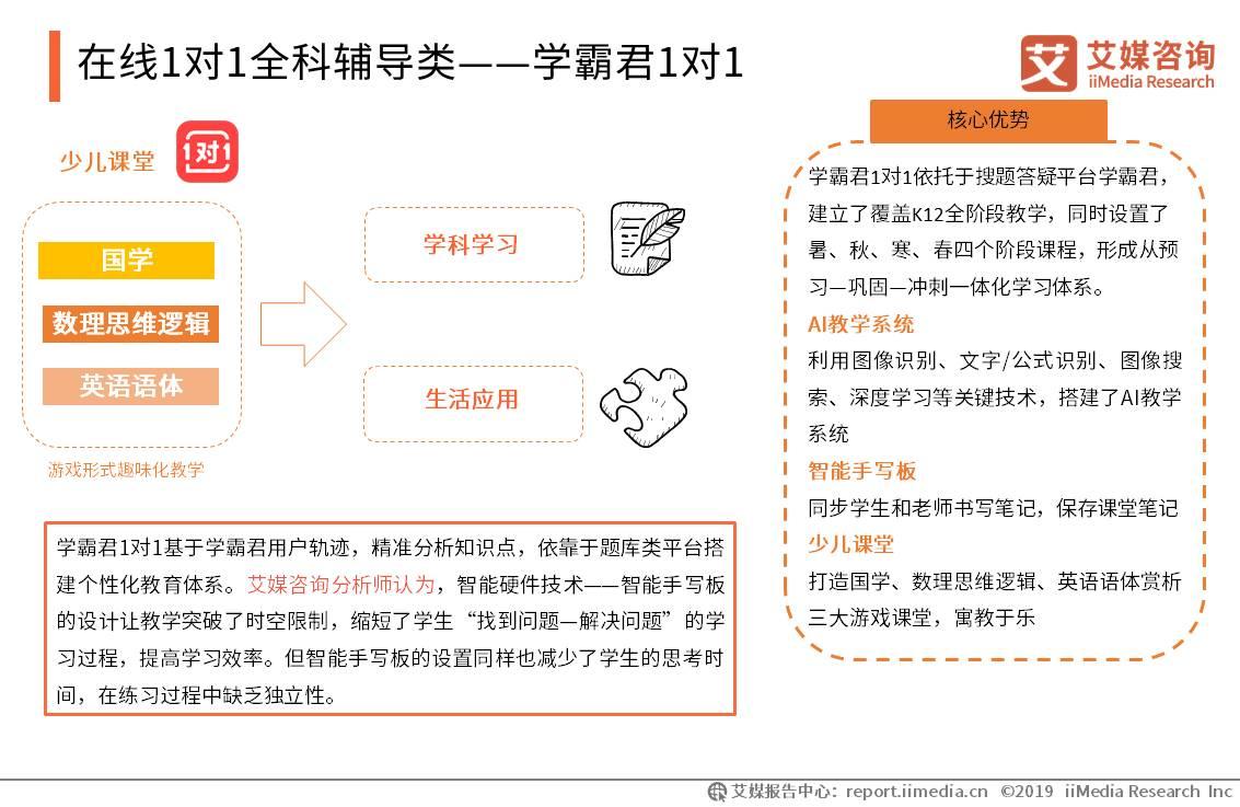 2019上半年中国K12在线教育行业研究报告