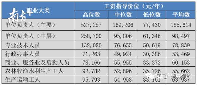 江门市人均收入_江门市地图