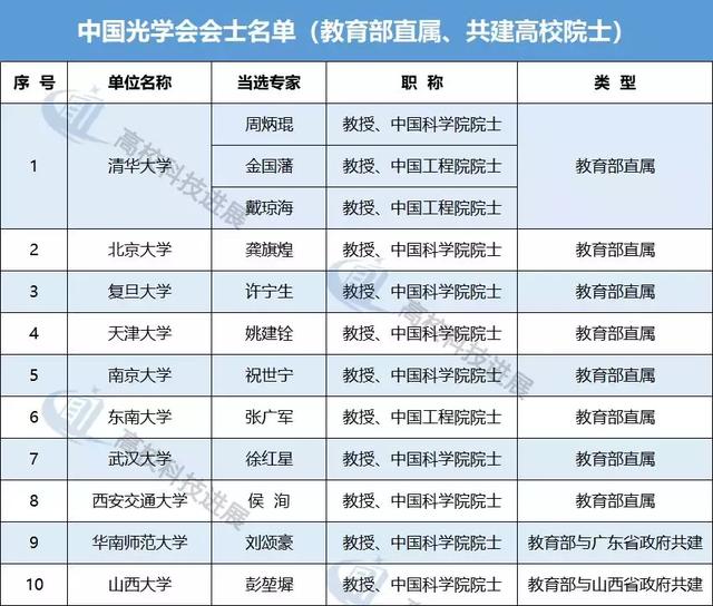 比例士人口_加拿大人口比例图