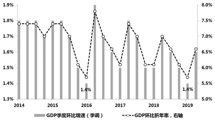 gdp折年数_表情 期限利差倒挂蕴含着什么信息 东方财富网 表情(3)