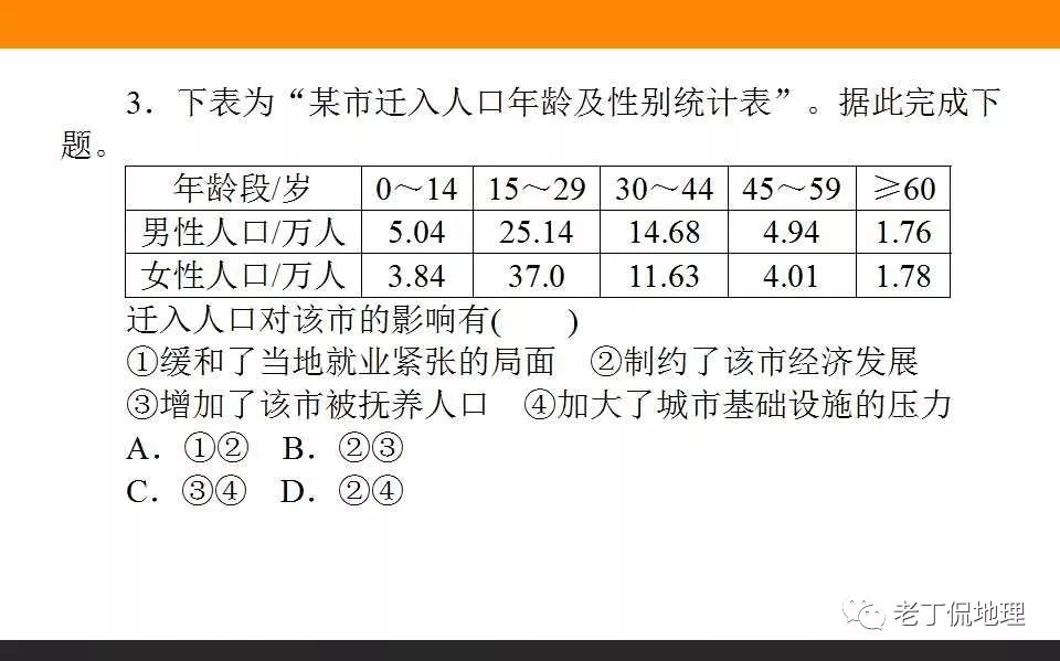 人口的空间变化考试答案_中国人口数量变化图