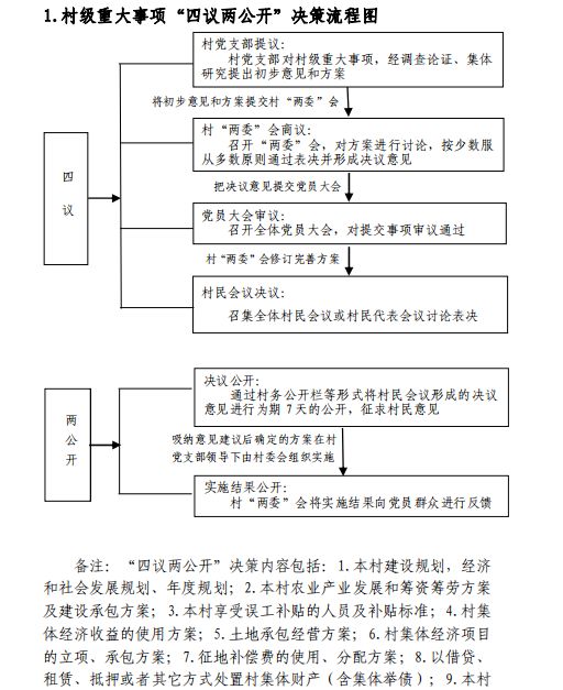 "小微权力清单"让村级权力阳光运行