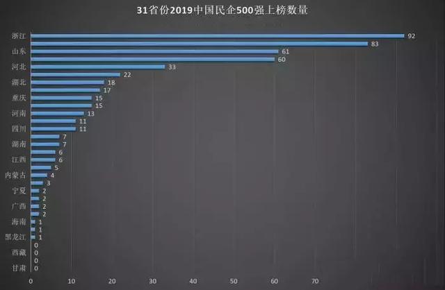 各省私营企业gdp_2020各省gdp排名图片(2)