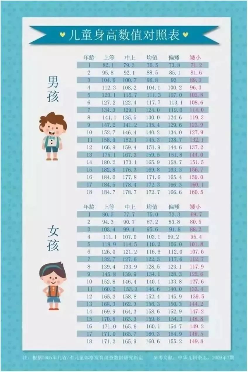 直播预告:科学方法助宝宝长高,你的孩子就是下一个"姚明!