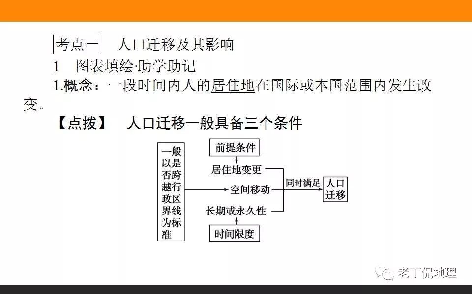 人口的空间变化教案_第二节 人口的空间变化 PPT课件(2)