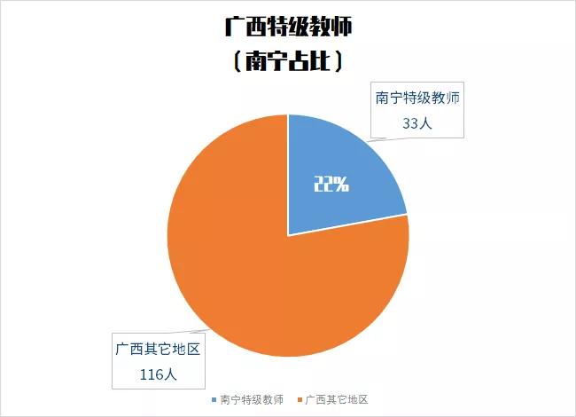 老师占人口_中国肥胖人口占比