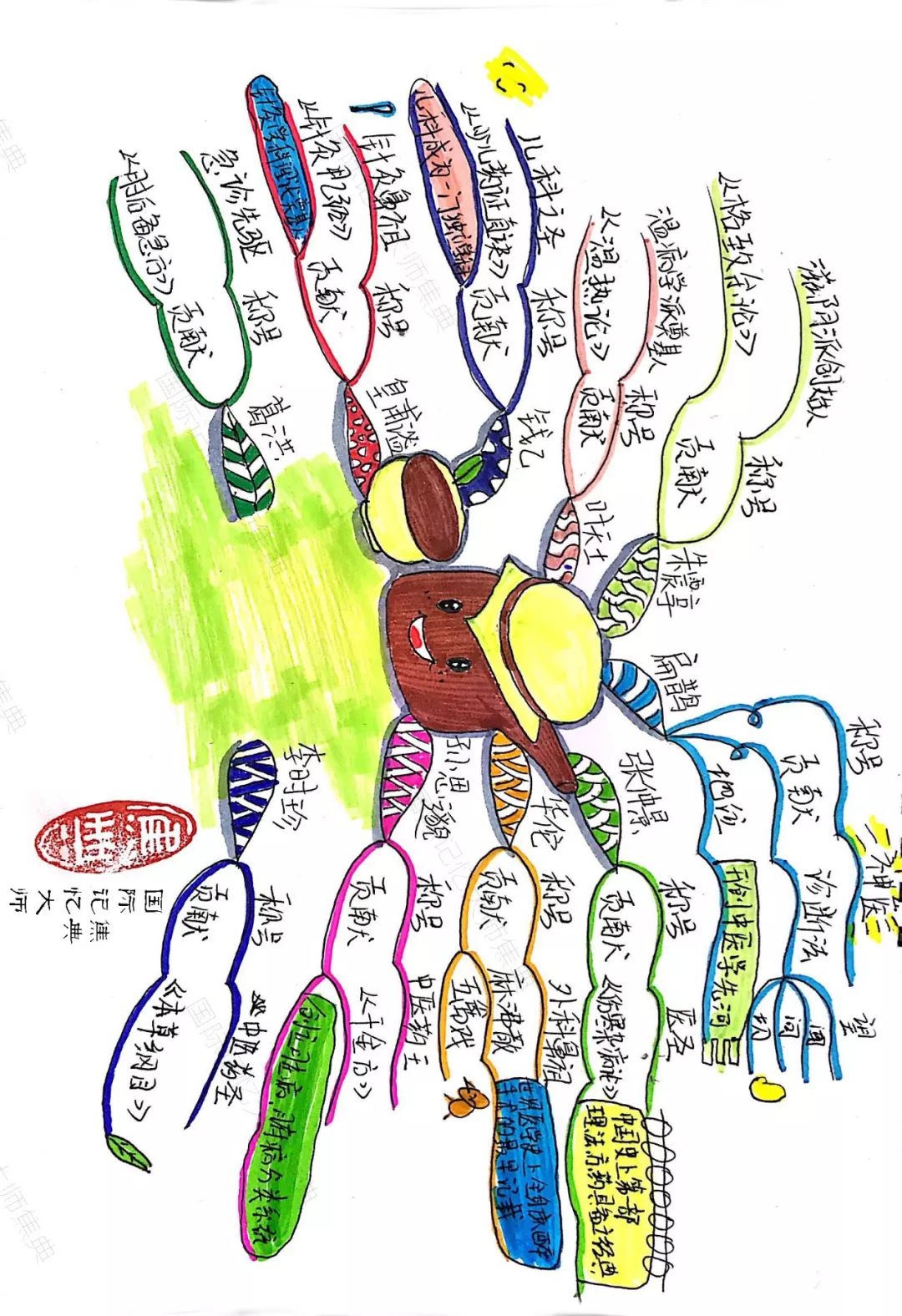 医师节,这一张思维导图,带你了解中国十大名医!