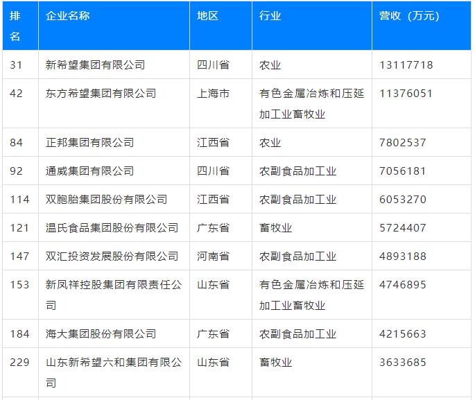 青海企业排名_青海风景图片(2)