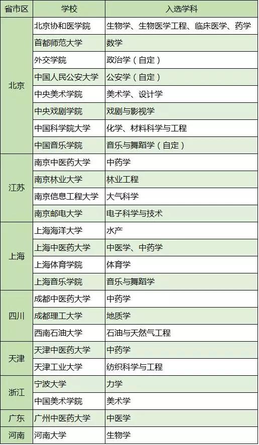 211中国大学排行榜_史上最长寒假重磅来袭 天津众高校排名居中 2