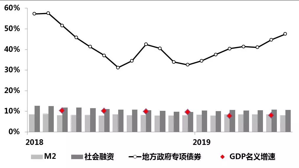 gdp与环保_环保产业多点开花 细分领域发展势头强劲(3)