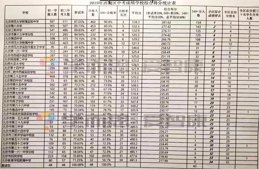 西城区初中排名_初中男生照片(3)