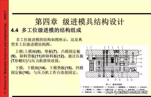 压级的原理_复叠式制冷原理图:   再冷却原理图:   冰水机组原理图:   双级压缩原理图:   两级压(2)