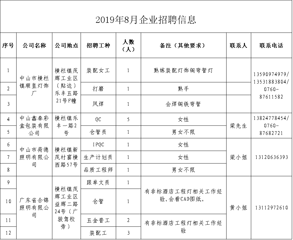 社会人口统计表样本_配对样本统计表(3)