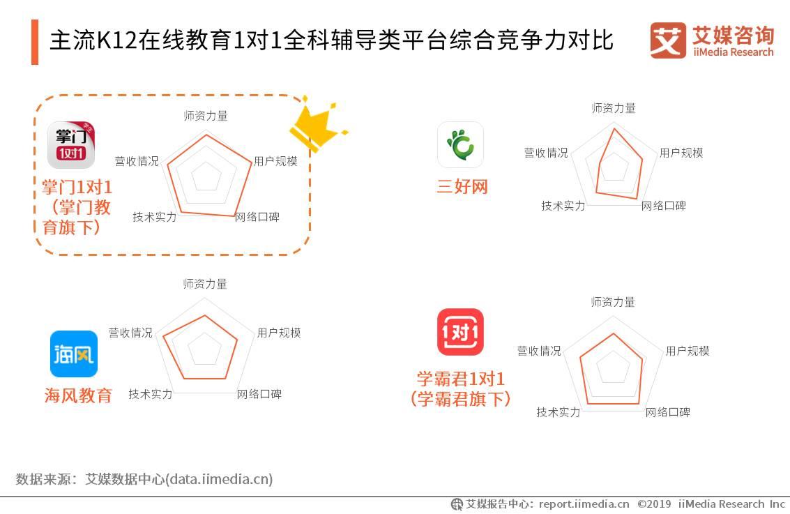 2019上半年中国K12在线教育行业研究报告