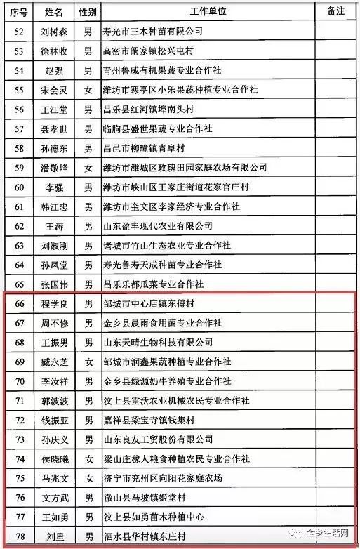 金乡县人口多少人口_金乡县地图